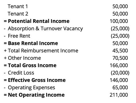 gross income in English .